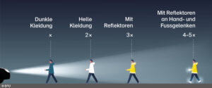 MEHR LESEN